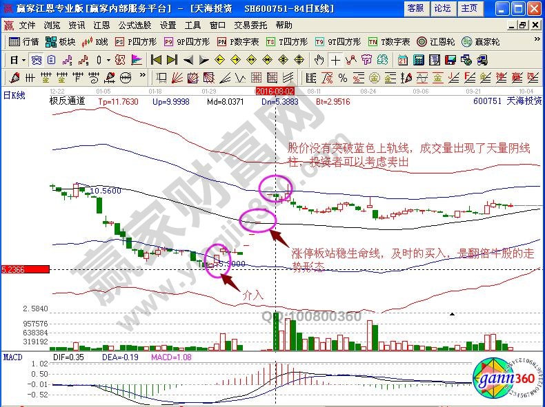 天海投資極反通道