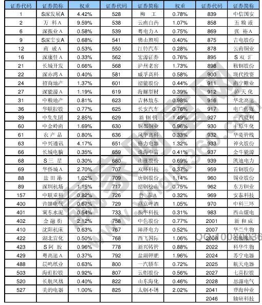 2016最新深100etf成分股一覽表