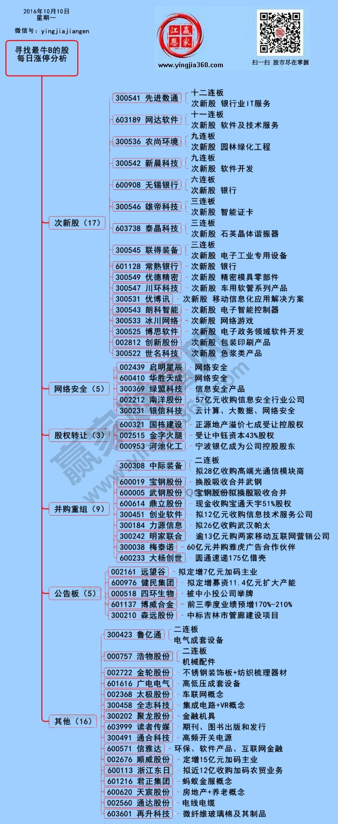 漲停個(gè)股