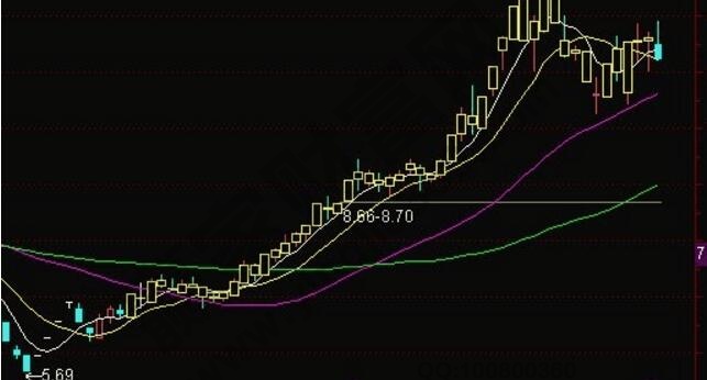 黑馬翻倍主圖指標公式