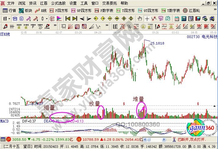 關于成交量的妙用的相關知識匯總