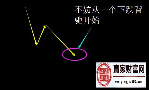 纏中說(shuō)禪的機(jī)械化操作要點(diǎn)