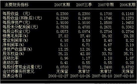 每股面值怎么計算