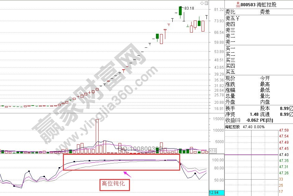 rsi指標(biāo)鈍化