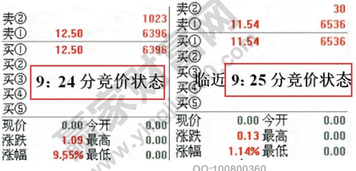 集合競(jìng)價(jià)漲停中的陷阱