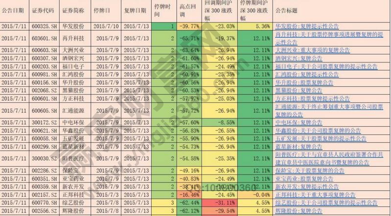 股票種類(lèi)