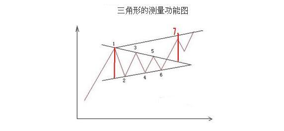 “三角形尖刀”K線爆發(fā)點(diǎn)的實(shí)例特征