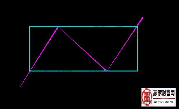 纏中說(shuō)禪_中樞遞歸的問(wèn)題解答