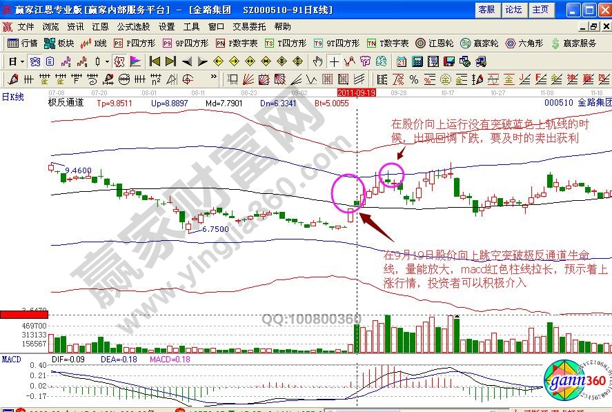 金路集團(tuán)極反通道