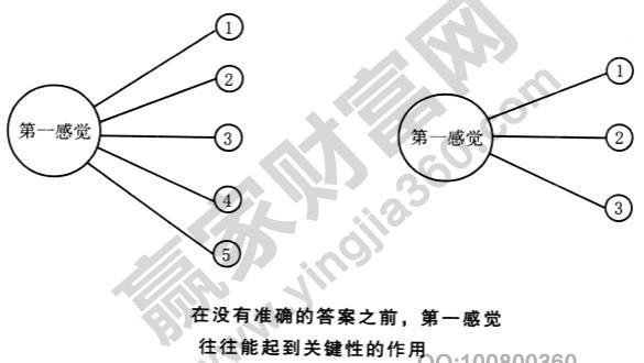 投資者直覺