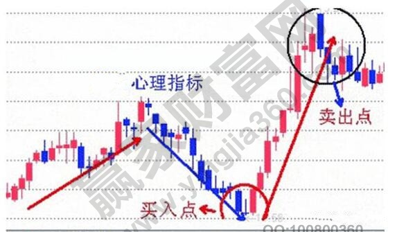 股票投資心理分析