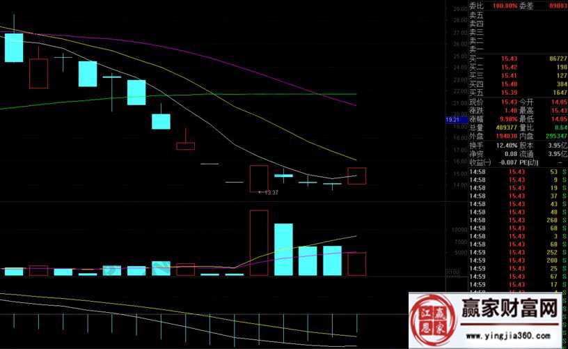 競價(jià)巨量成交的含義