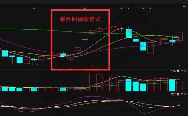 強勢股回調(diào)漲停式