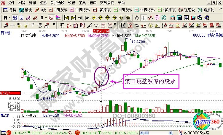 追漲停的等式：搞定漲停板=膽大+心細+手快