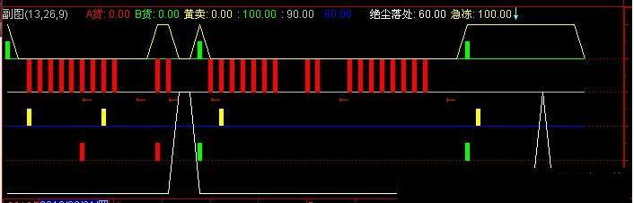 S理論操盤指標(biāo)