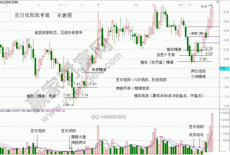 百日低陽(yáng)筑平底