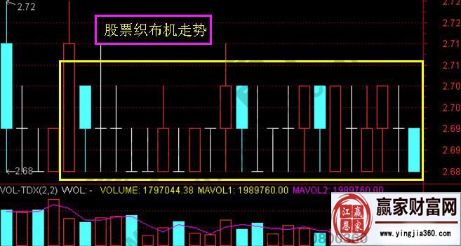 股票織布機走勢