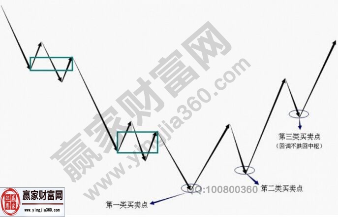 纏論完美教程