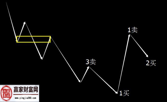 纏中說禪