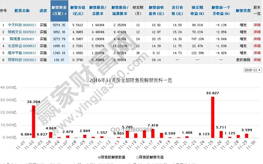 2016年股票解禁時(shí)間表