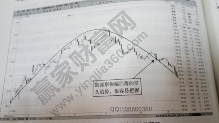 PTA1301的日線走勢(shì)