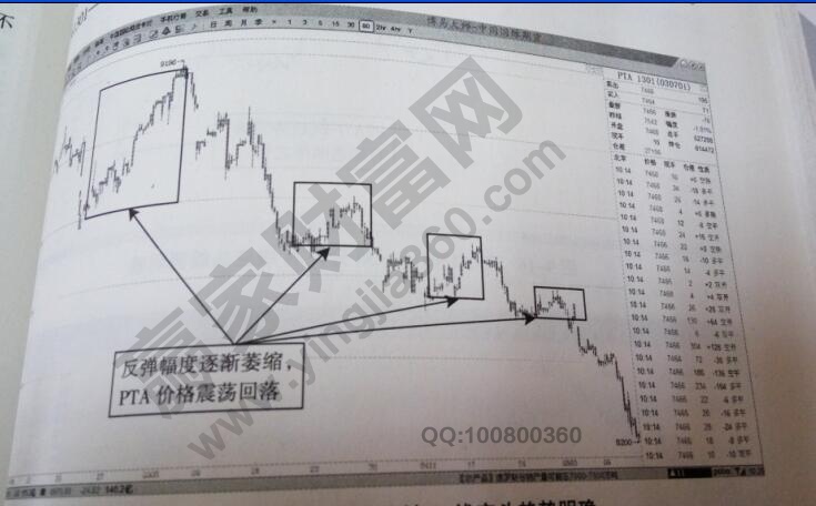 PTA1301的60分鐘走勢(shì)