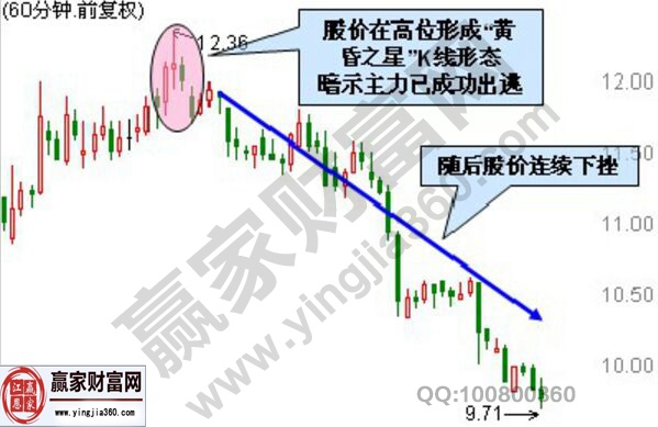 60分鐘頂部“十字架”