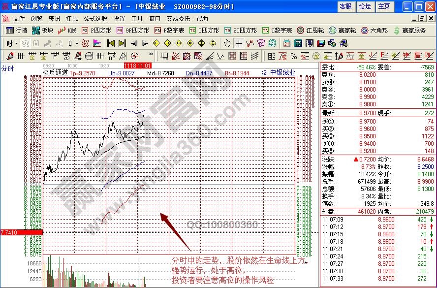 中銀絨業(yè)分時圖