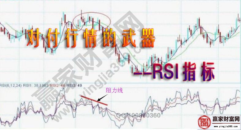 rsi測(cè)量法