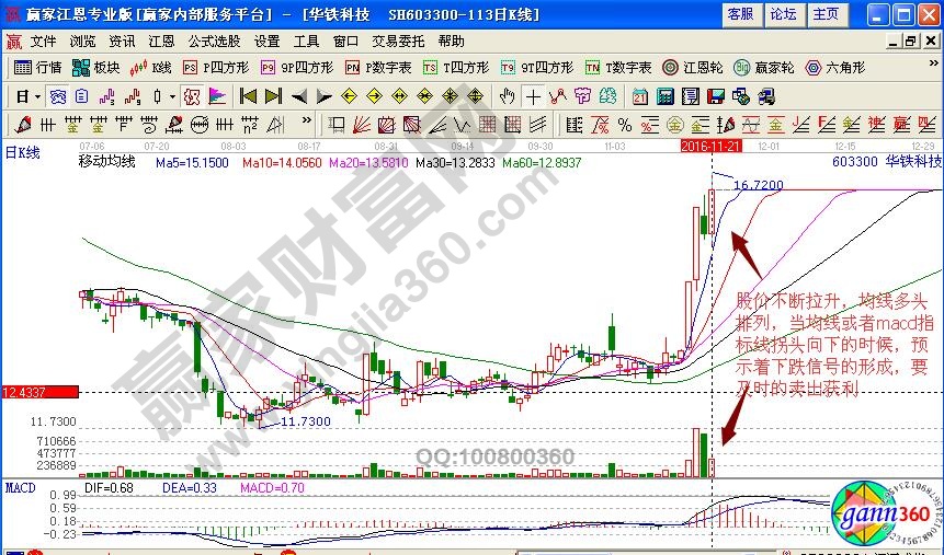 華鐵科技賣出信號