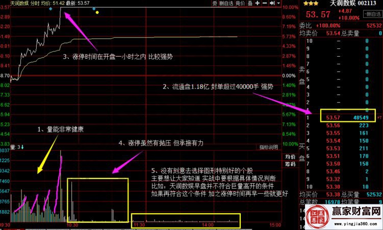 天潤數(shù)娛分時走勢