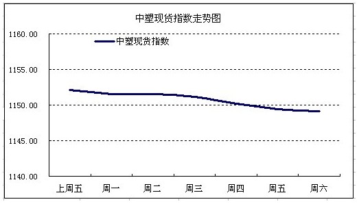 現(xiàn)貨行情