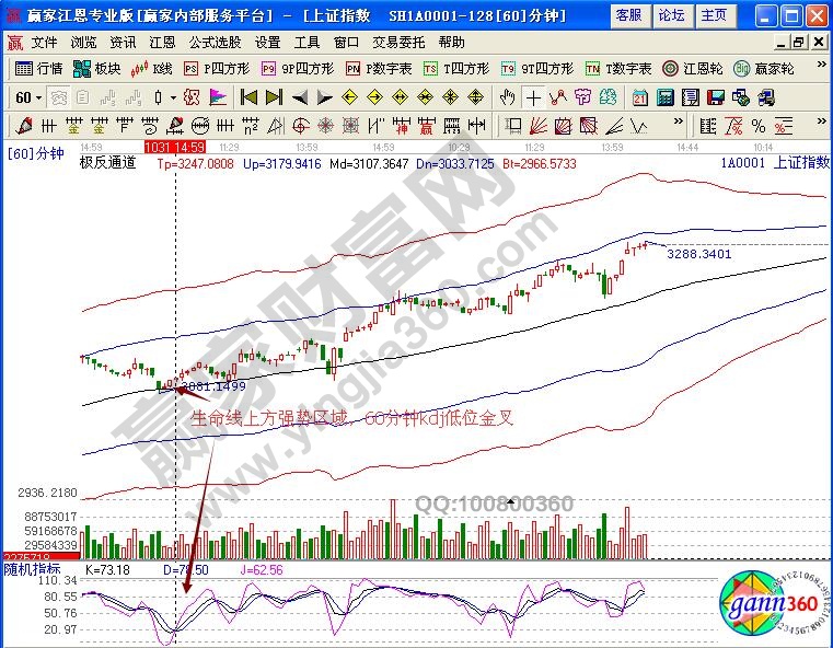 60分鐘kdj指標(biāo)金叉