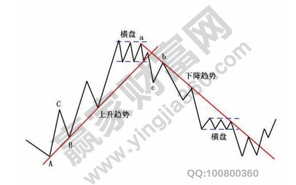 道瓊斯理論