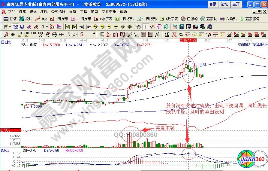 龍溪股份賣出信號