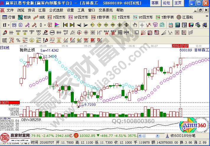 吉林森工近期走勢圖