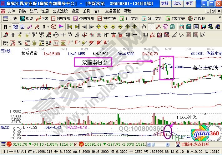 帶有極反通道指標的華新水泥的走勢圖