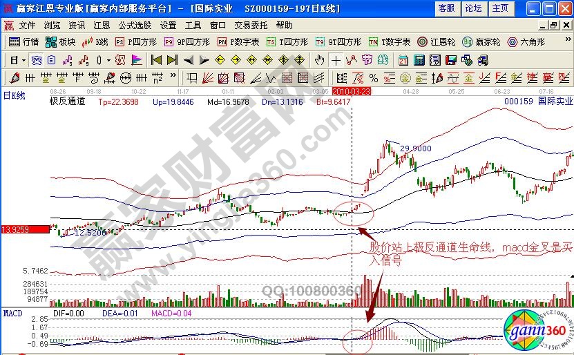 國際實(shí)業(yè)極反通道