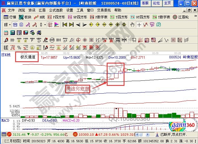 嶺南控股中“勇追窮寇譜”的相關(guān)剖析