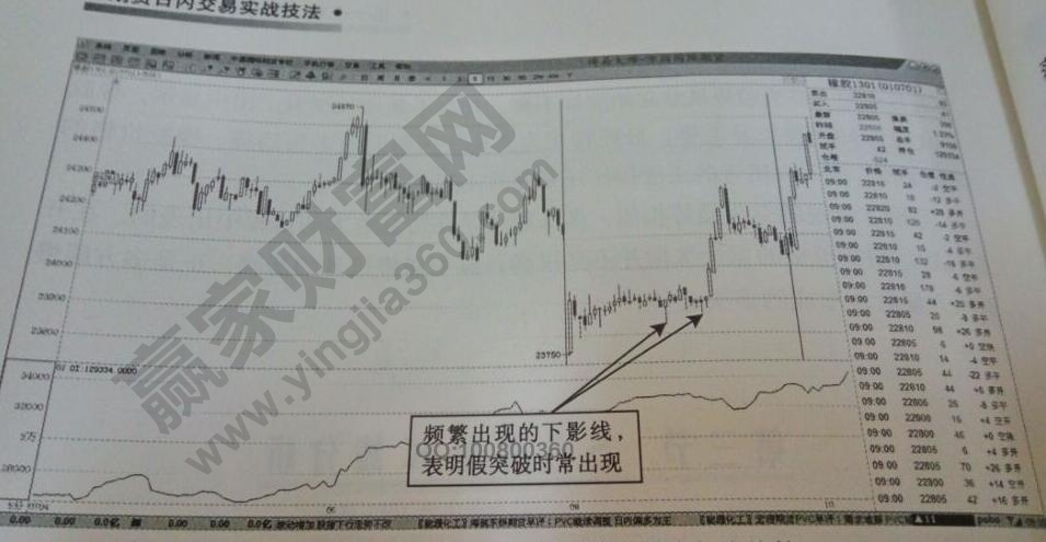 橡膠1301多頭趨勢(shì)