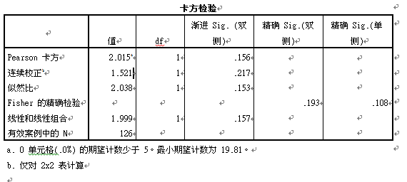 卡方檢驗(yàn)