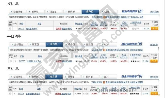 基金定投種類分析