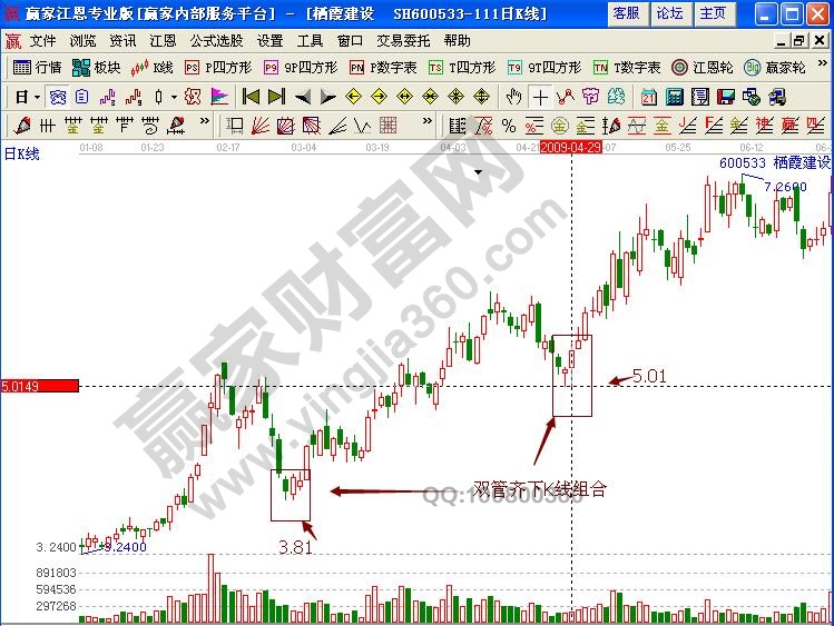 棲霞建設雙管齊下K線組合形態(tài)