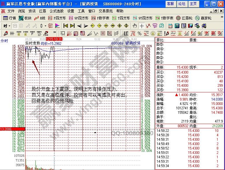 銀鴿投資分時(shí)漲停圖