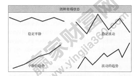 即時(shí)市場(chǎng)狀態(tài)進(jìn)行交易