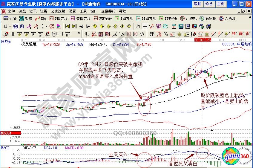 申通地鐵賣(mài)出信號(hào)