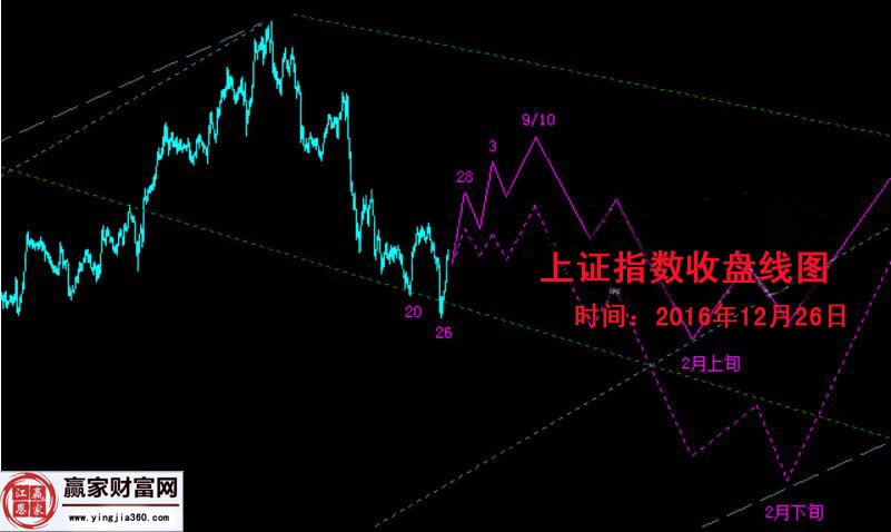 周一上證指數收盤線圖