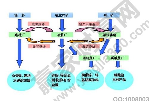 循環(huán)經(jīng)濟