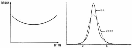 波動率微笑