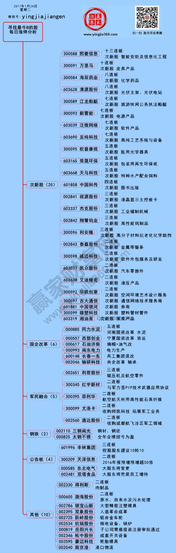 漲停個(gè)股